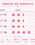 Grafico densita Soft Gel Cold Nails scala fluido medio denso