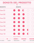 Grafico densità gel Cold Nails scala fluido medio denso