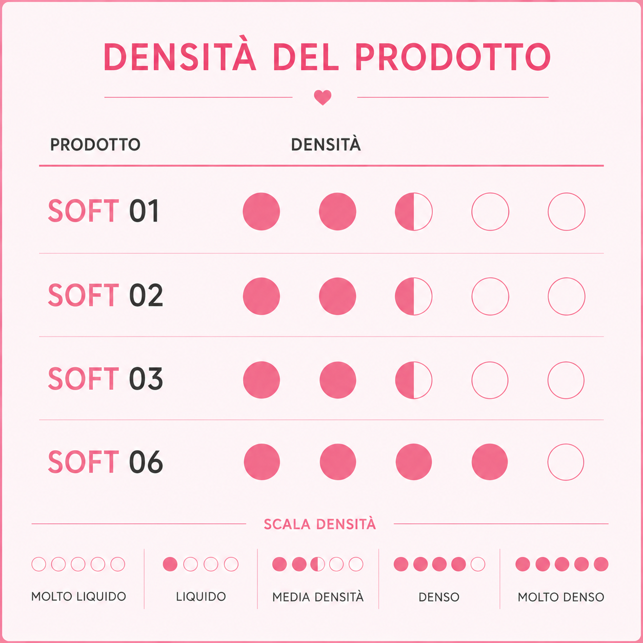 Swatch Soft Gel 03 Bubble Pink rosa bubblegum su unghia
