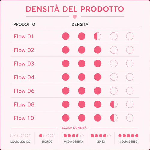 Flow Gel 10 Mediterranean Nude: Autolivellante Nude Naturale Caldo